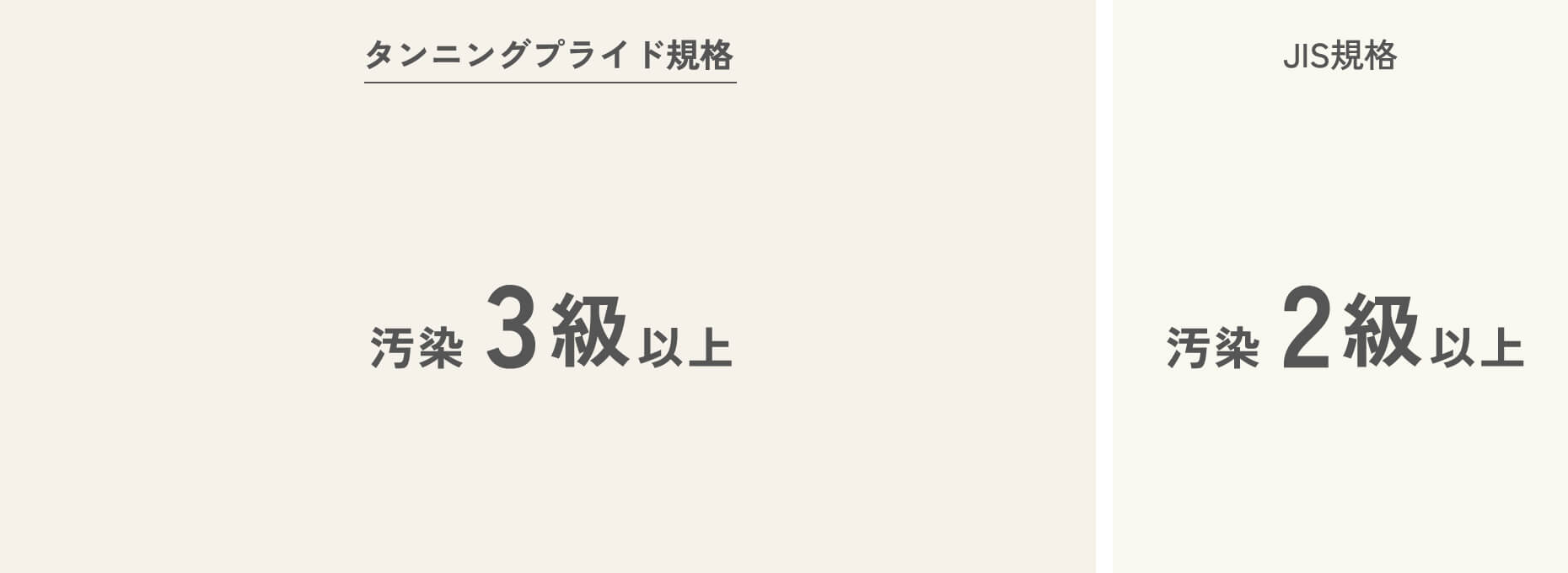 タンニングプライド規格 汚染 3級以上 JIS規格 汚染 2級以上